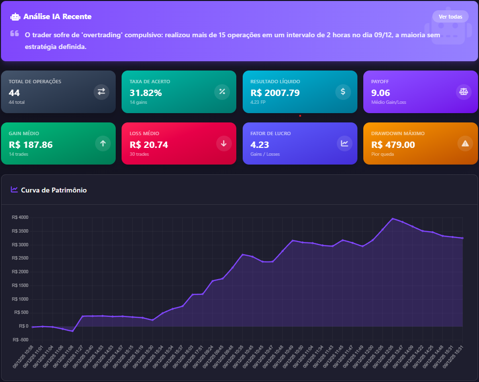 Trade Diário Dashboard
